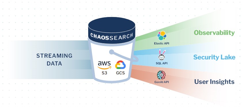 ChaosSearch Analytical Database